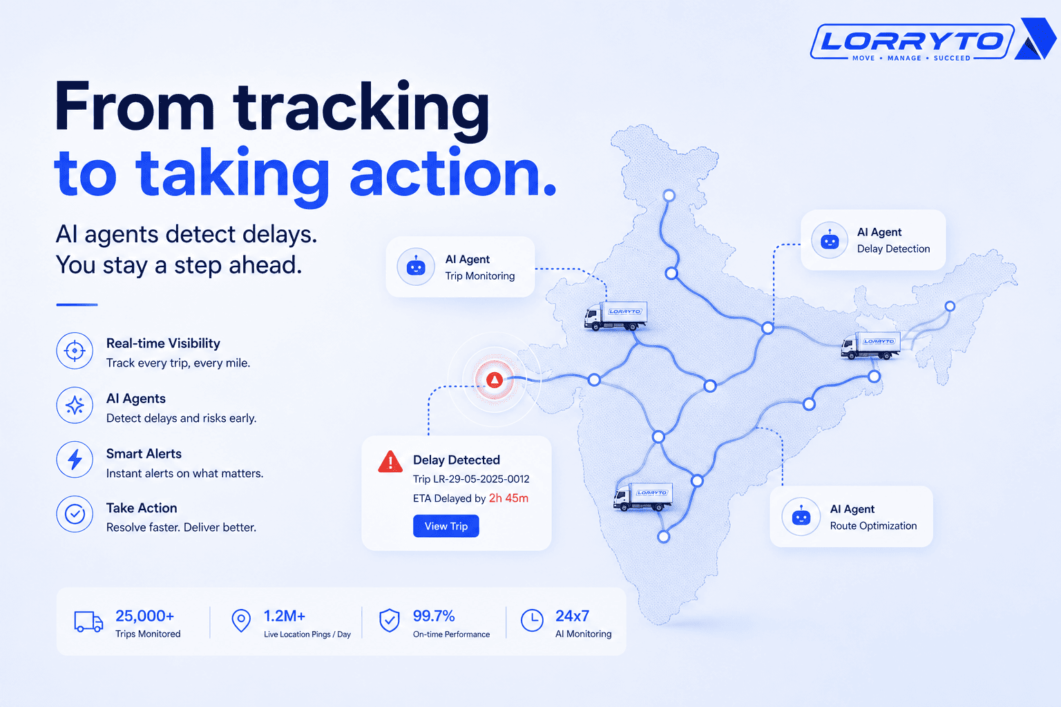 Abstract transport network with AI agent nodes detecting trip exceptions on live routes