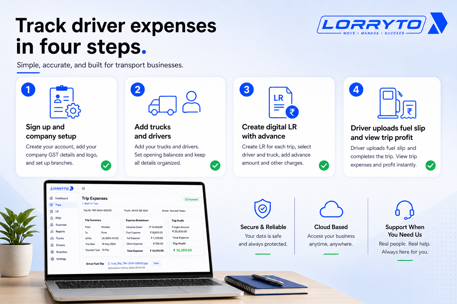 Four steps: signup, fleet, first LR with advance, track expenses and profit