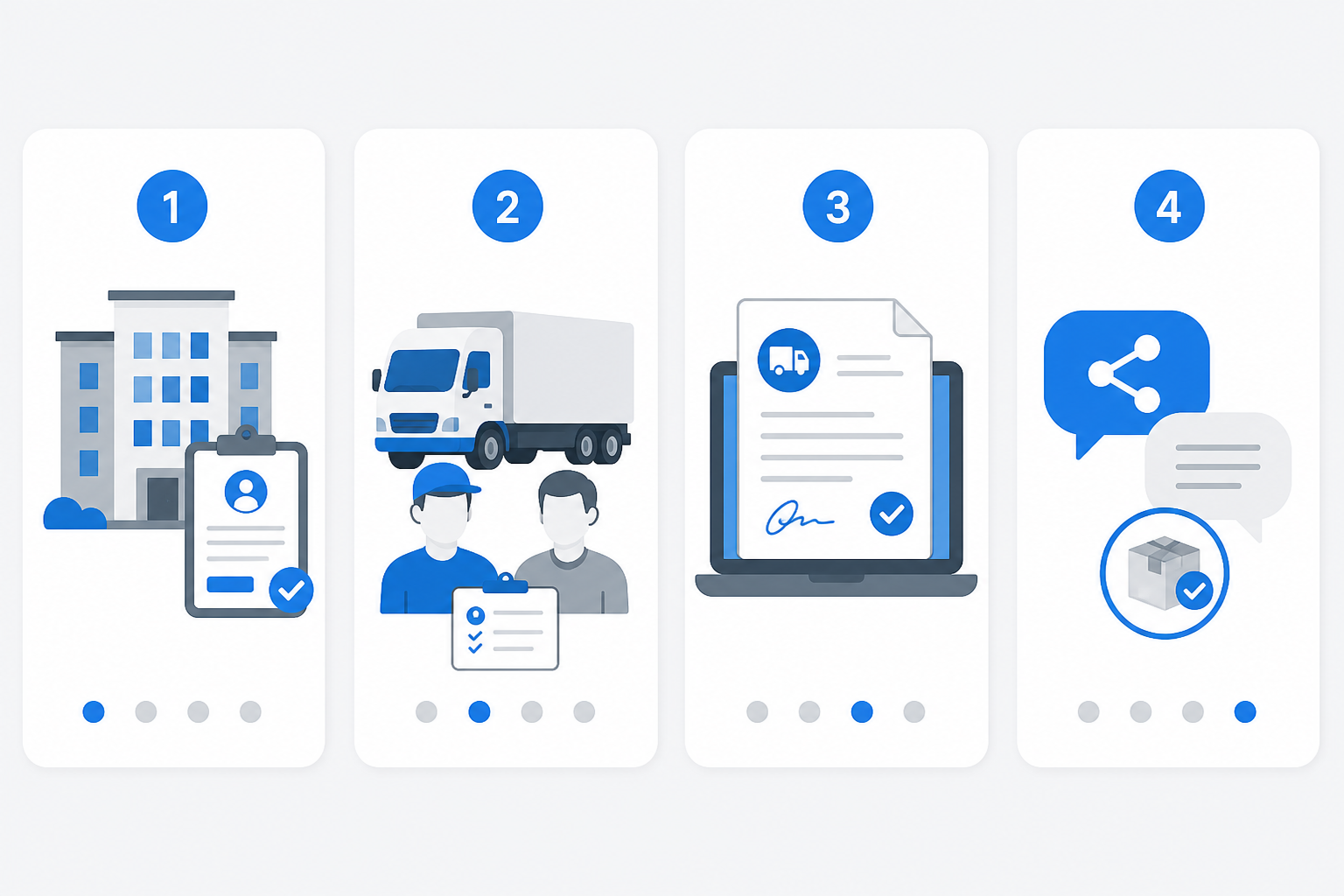 Four steps: account, masters, create LR, share and POD