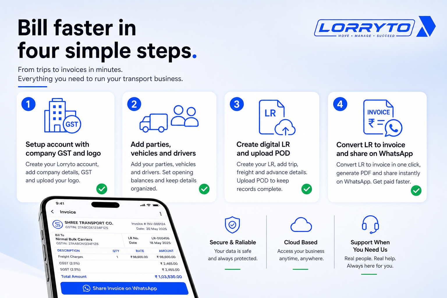 Four steps: setup, masters, digitize ops, automate billing