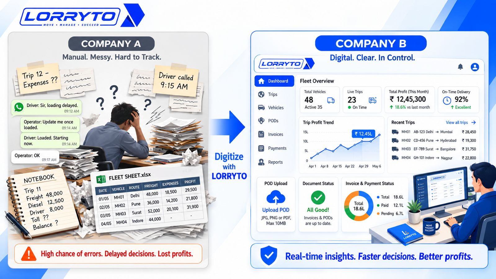 Side-by-side comparison of a manual transport office versus a digitised fleet operation