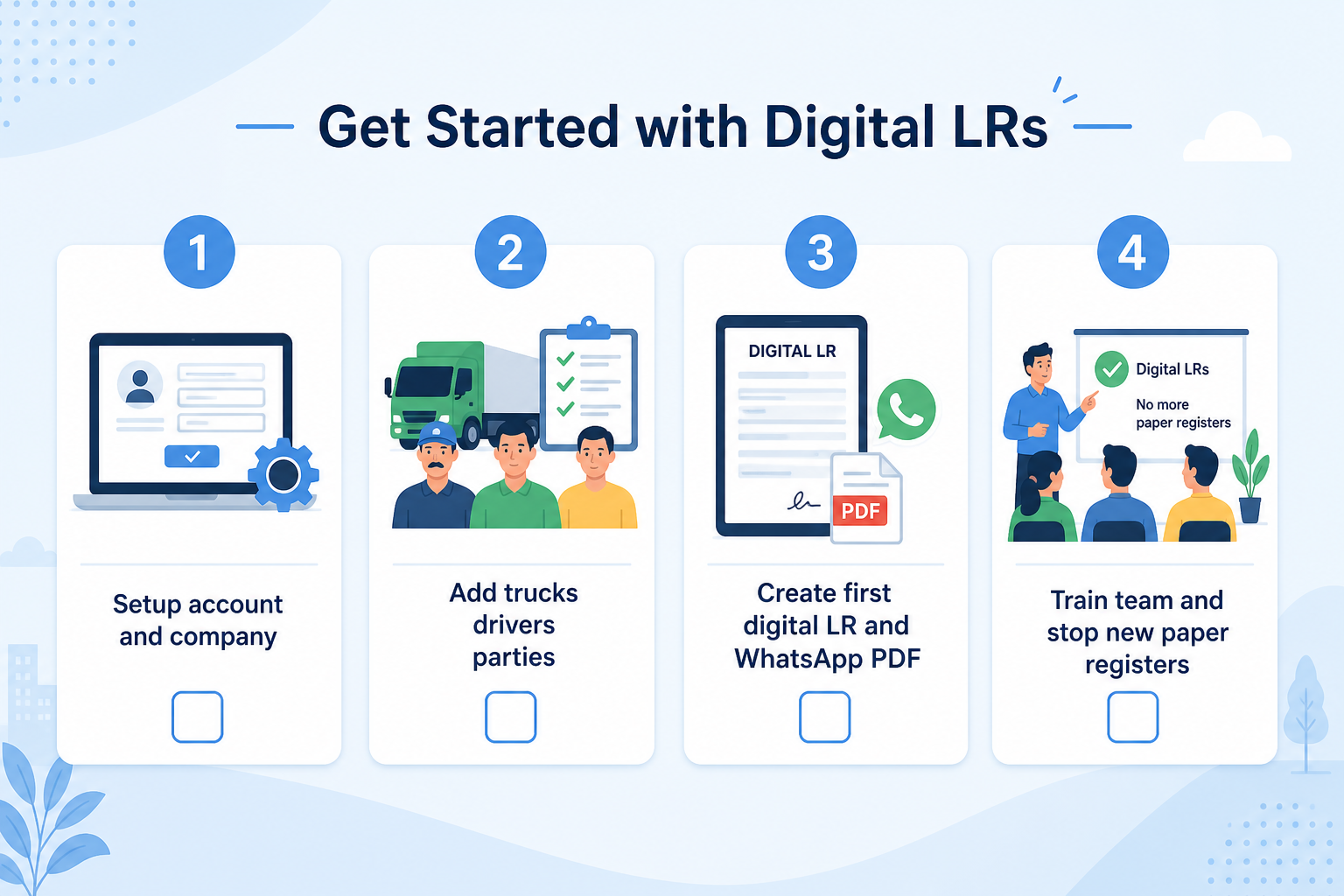 Four steps: setup account, add network, create first digital LR, train the team