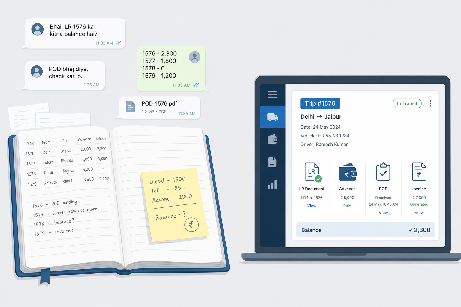 From LR diary, sticky notes, and WhatsApp balances to a connected digital trip