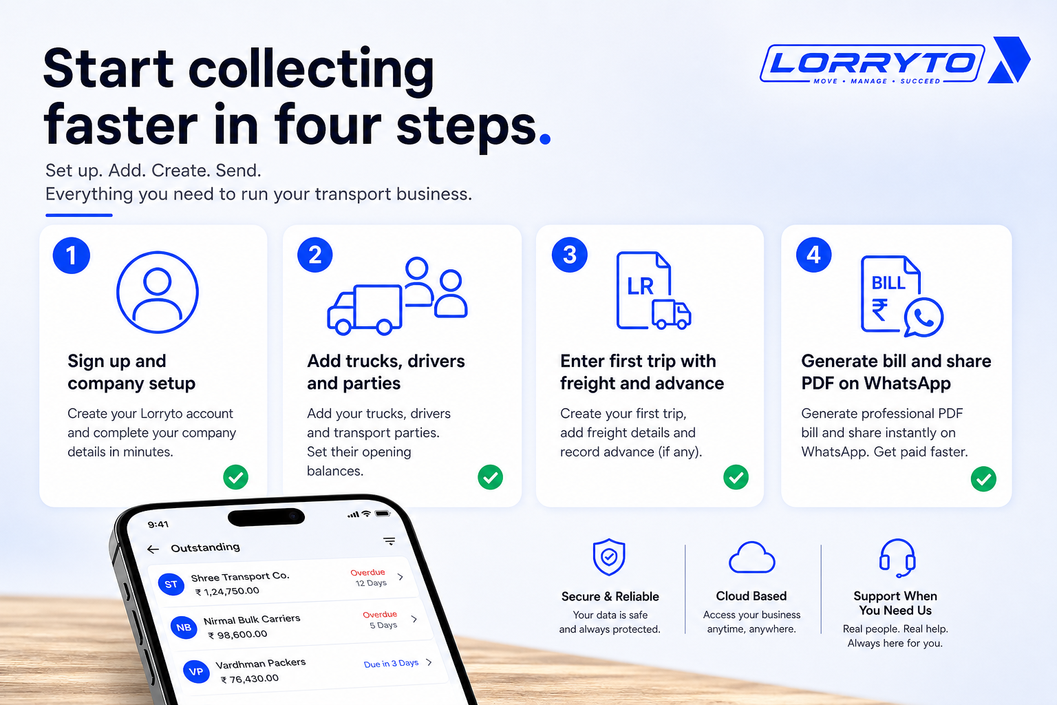 Four steps: signup, masters, first trip, generate bill and WhatsApp share