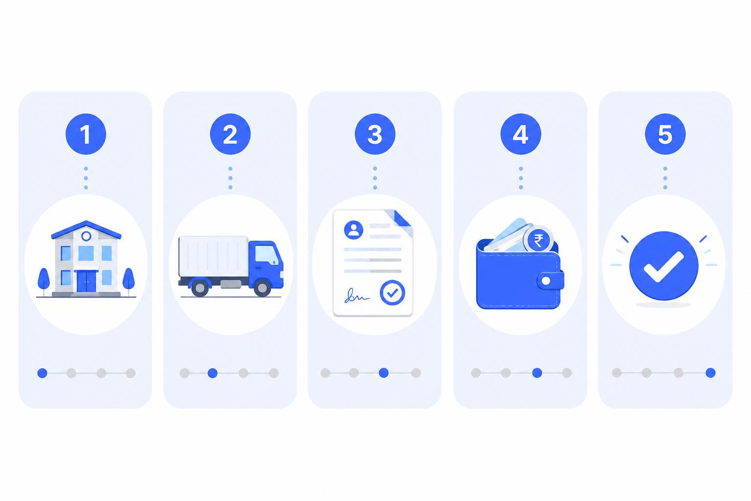 Five simple steps to digitize a transport office