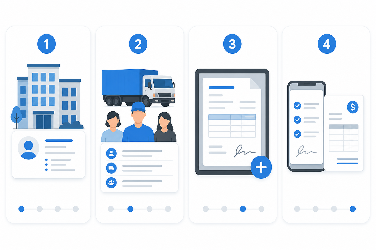 Four steps: company profile, masters, first digital trip, then POD settle and bill