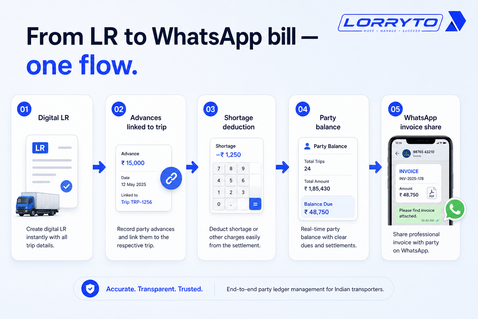 From LR to advances to shortage to party balance to WhatsApp bill