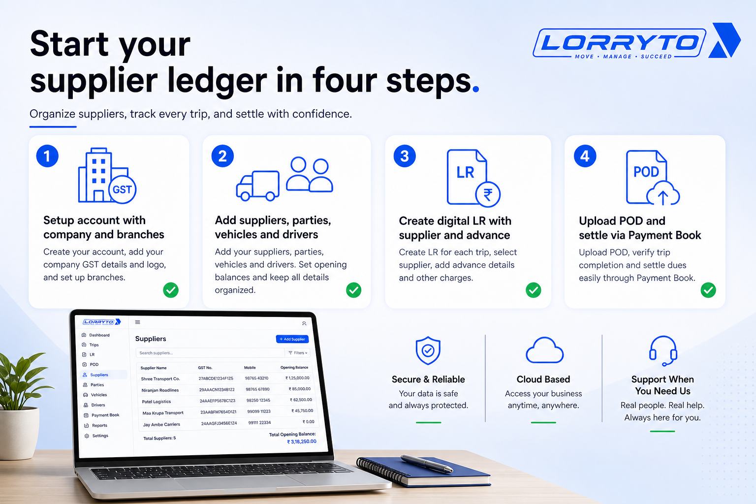 Four steps: setup, masters, first market trip, POD and Payment Book settlement