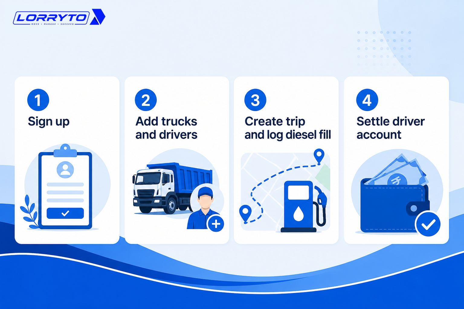 Four steps: sign up, add fleet, log first trip and diesel, settle the driver