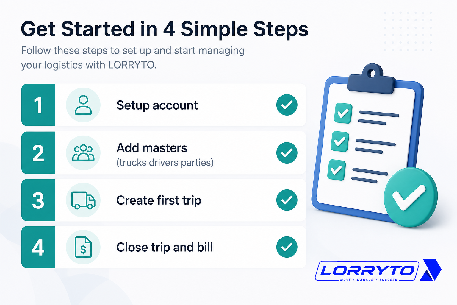 Four steps: account setup, masters, first trip, then close and bill