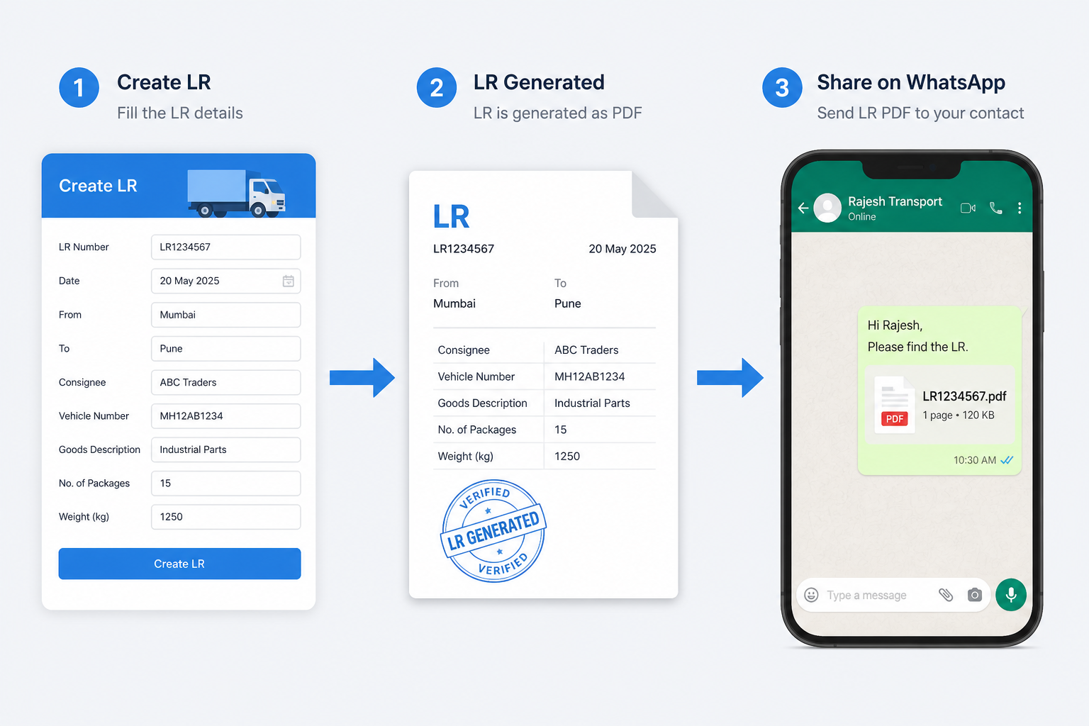 Create digital LR, generate PDF, share on WhatsApp