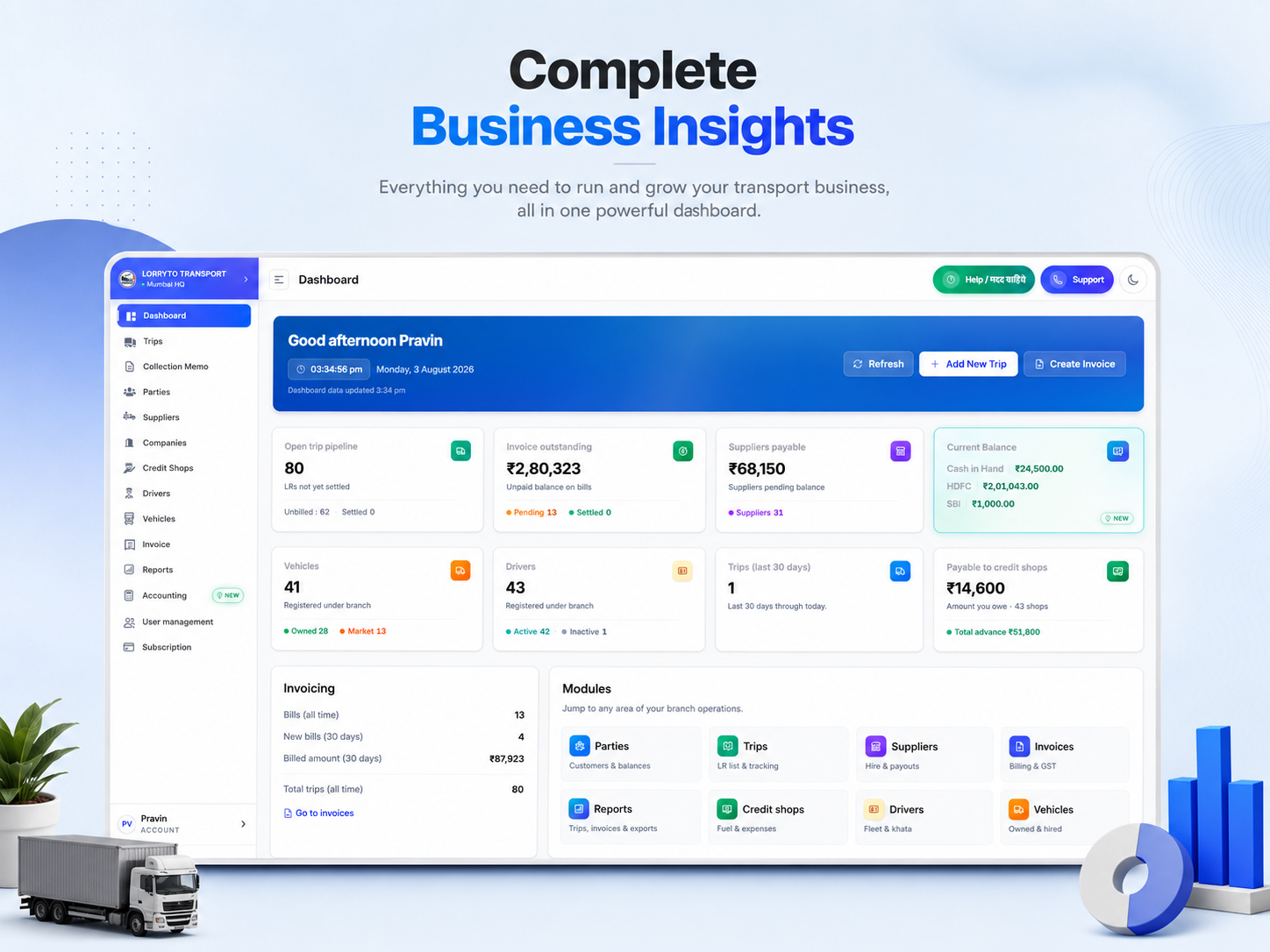Transport insights and reports visual