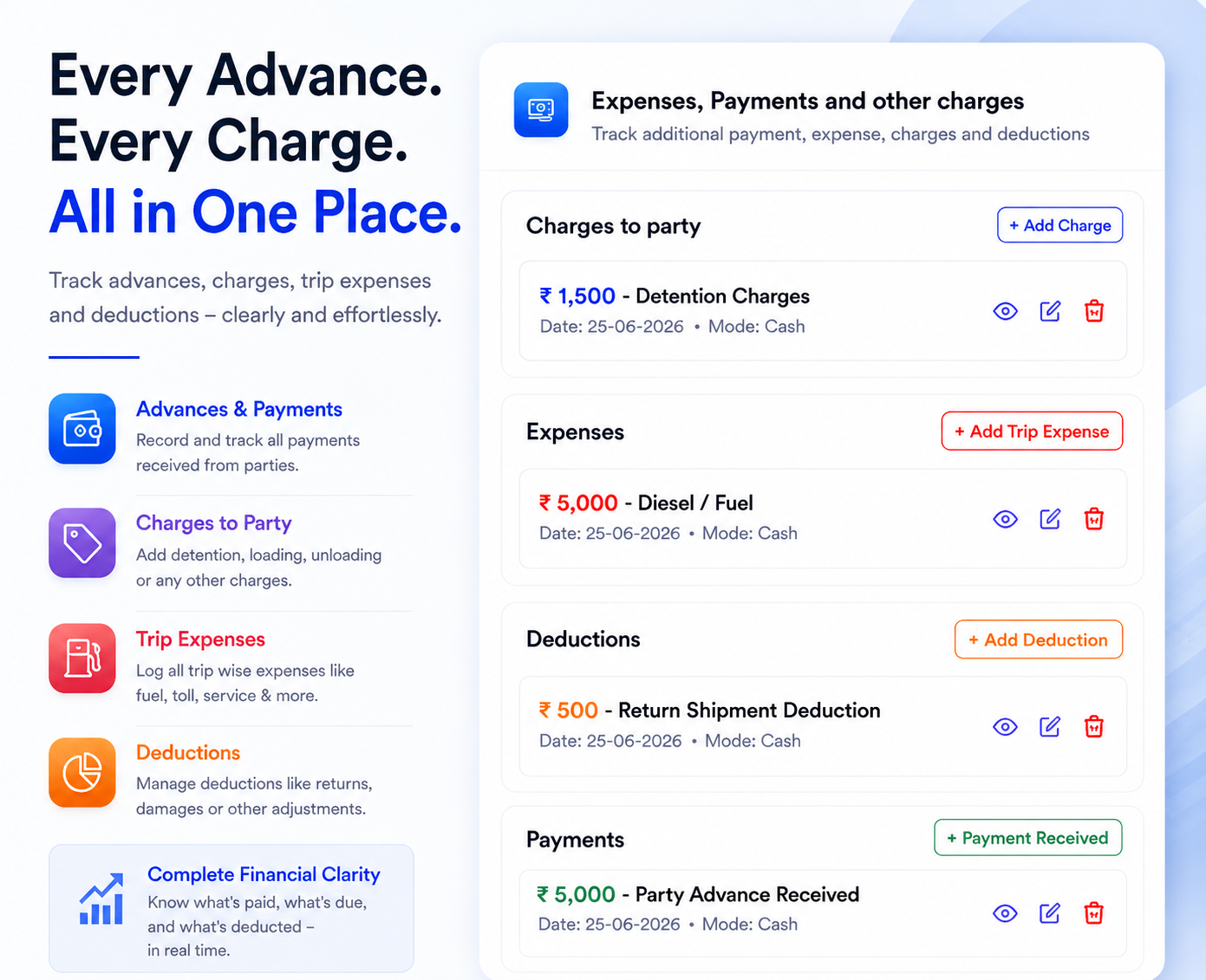Trip money — freight, advances, expenses and trip profit on one LR